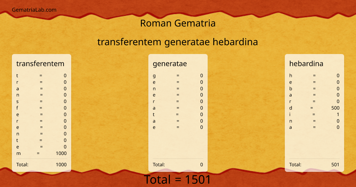 transferentem generatae hebardina in roman Gematria